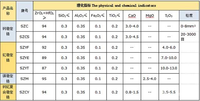 穩(wěn)定型氧化鋯參數(shù)