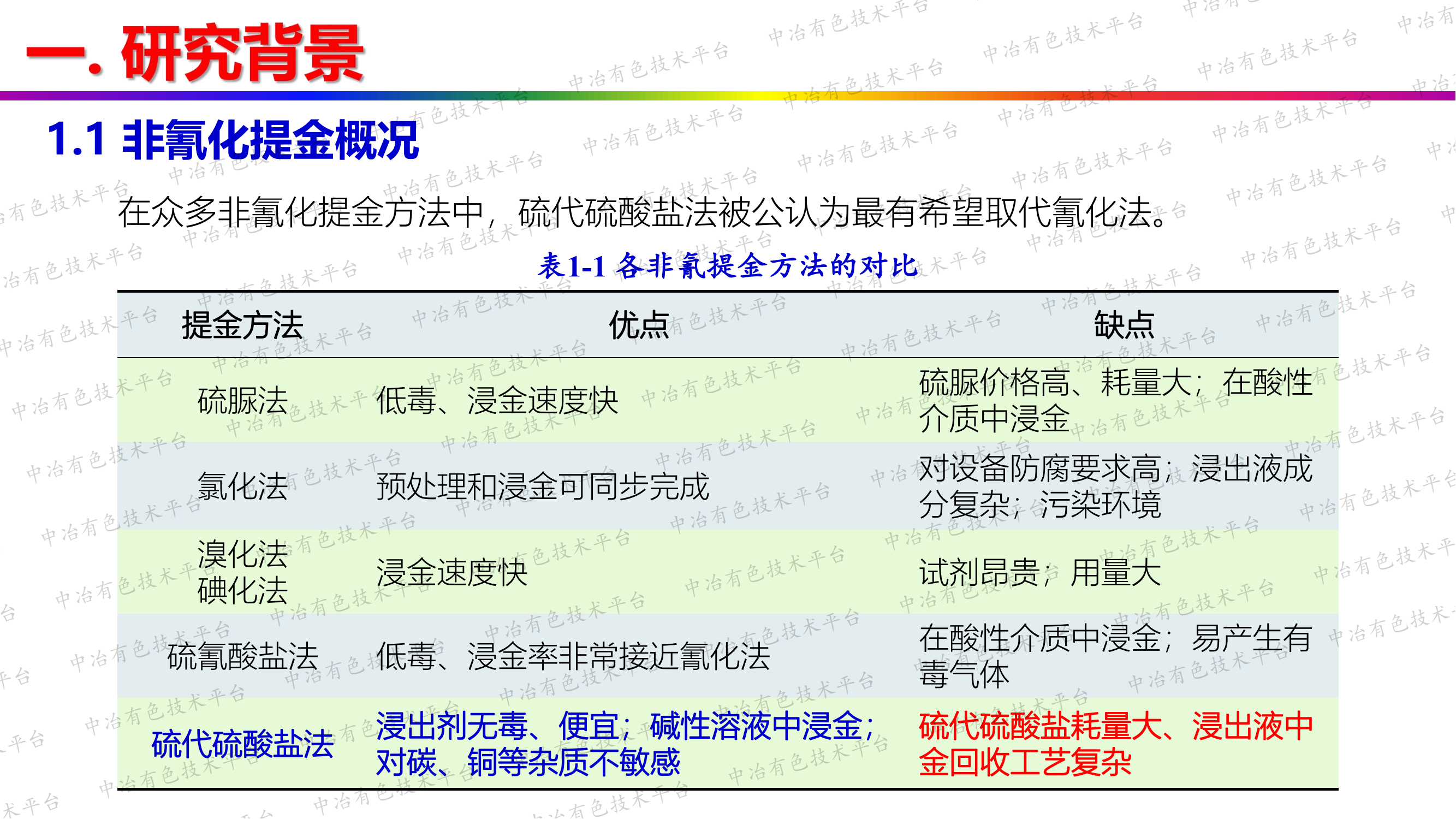 硫代硫酸鹽法綠色提金研究進(jìn)展