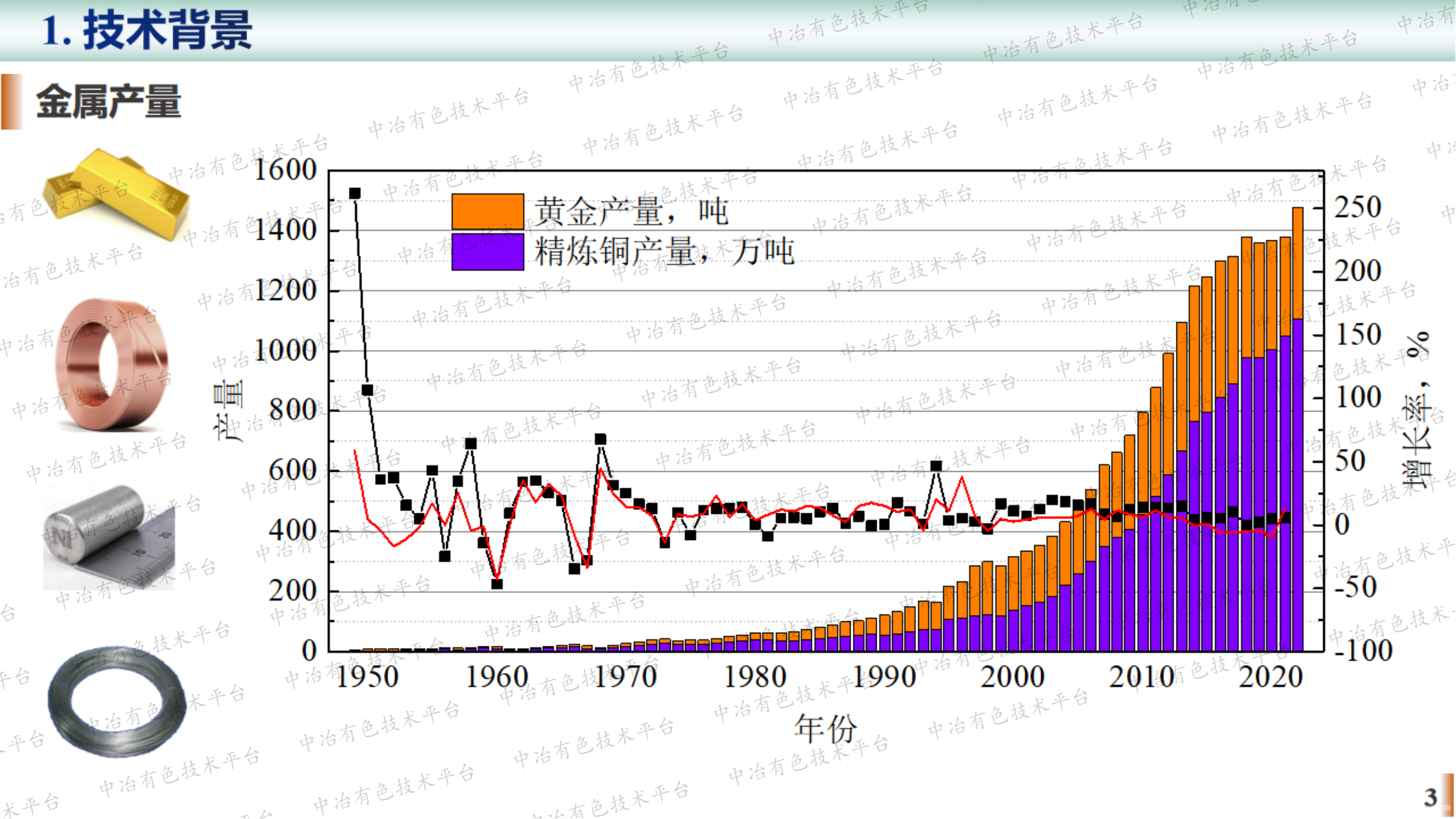 低品位難處理礦石生物堆浸技術(shù)