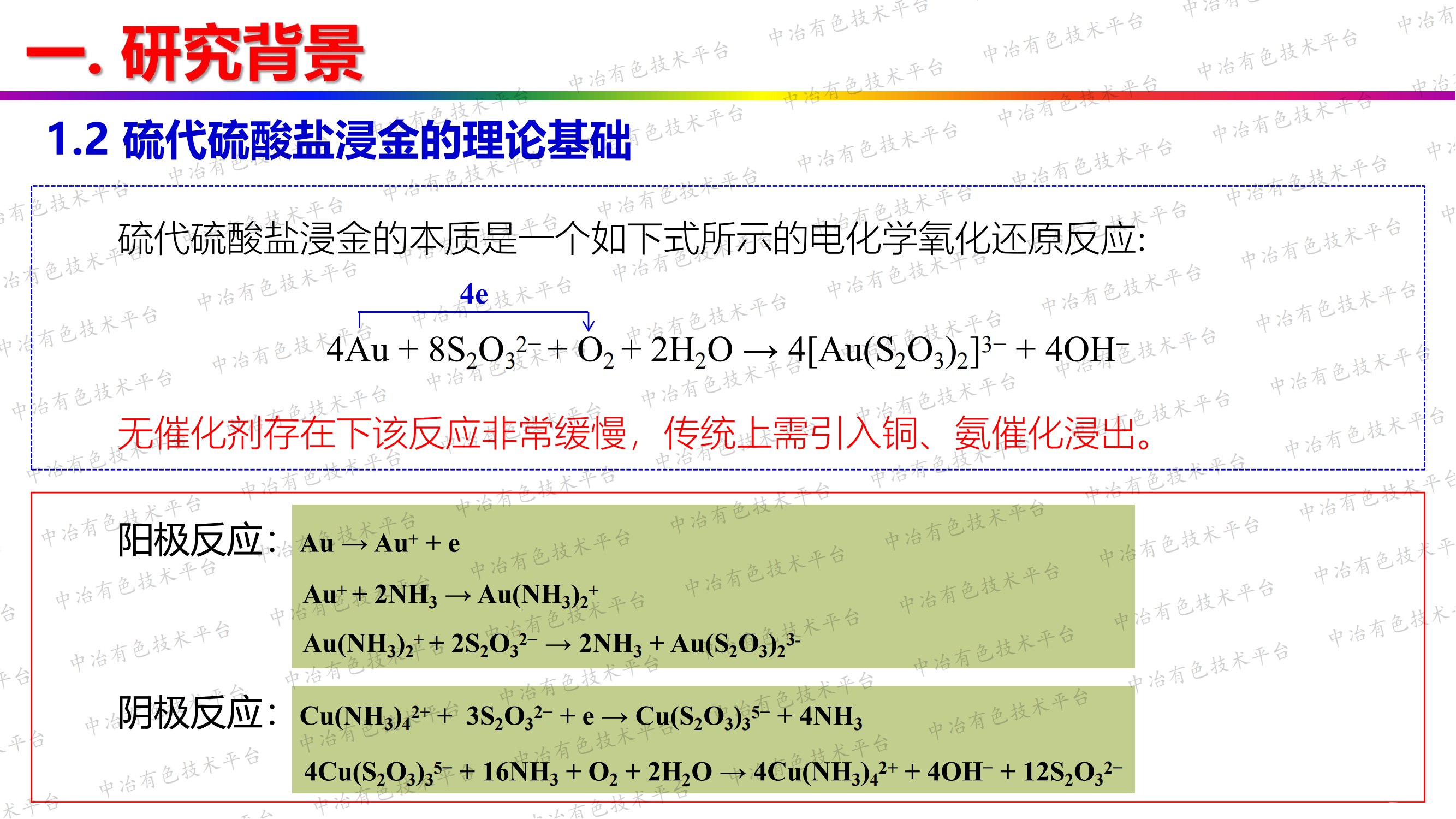 硫代硫酸鹽法綠色提金研究進(jìn)展