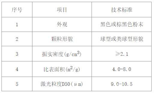 鎳鈷錳氫氧化物-產(chǎn)品指標