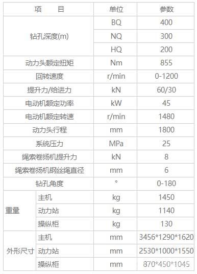 HYKD-3B型全液壓坑道鉆機(jī)性能參數(shù)