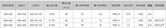 擺式給礦機參數(shù)