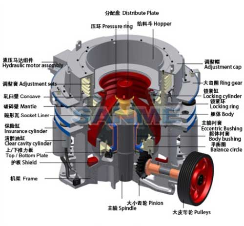 E-SMS系列多缸液壓圓錐破碎機(jī)結(jié)構(gòu)圖