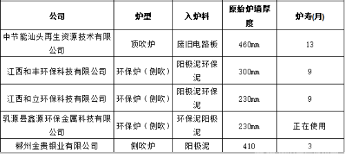 錦州長城耐火材料有限公司