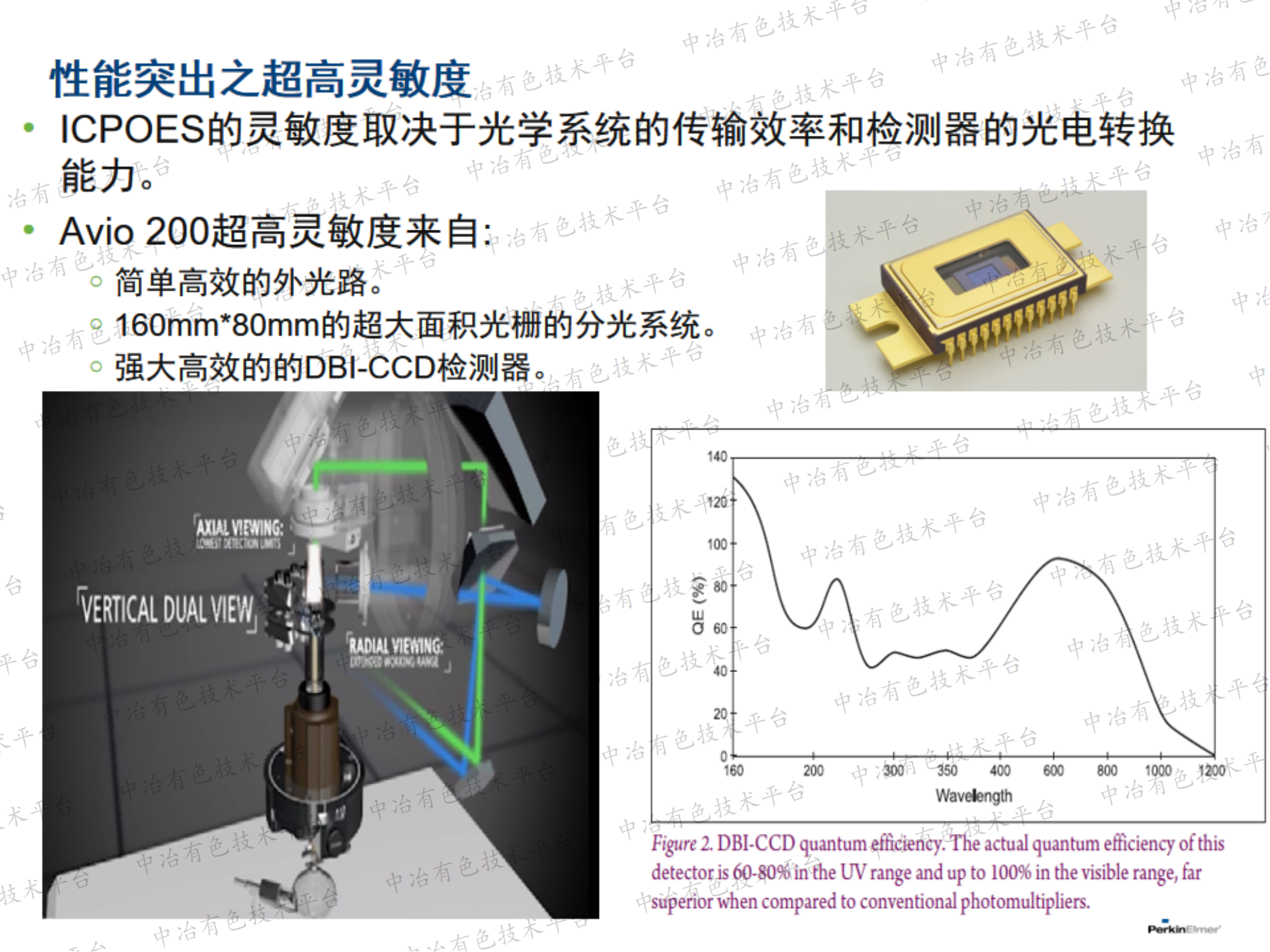 ICP-OES及ICP-MS在鋰電池材料元素檢測的應用