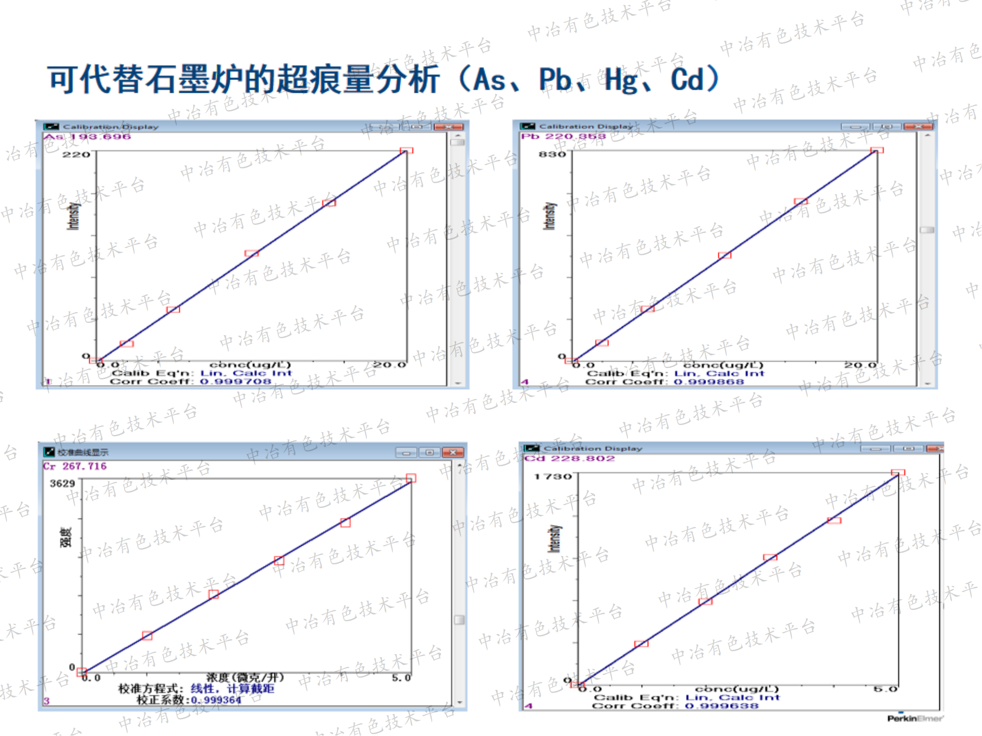 ICP-OES及ICP-MS在鋰電池材料元素檢測的應用