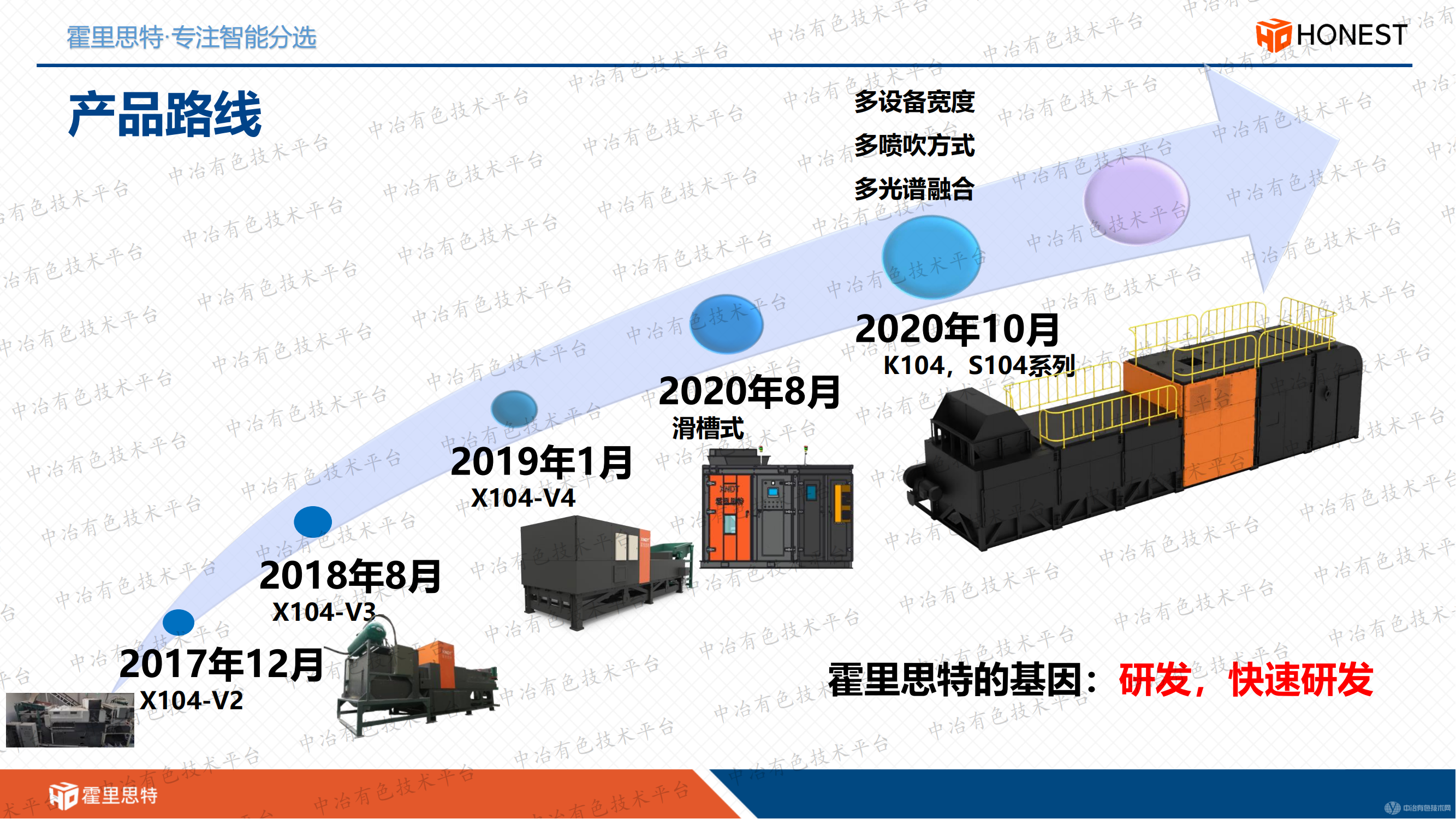 光電智能干選關(guān)鍵技術(shù)研究與實(shí)踐