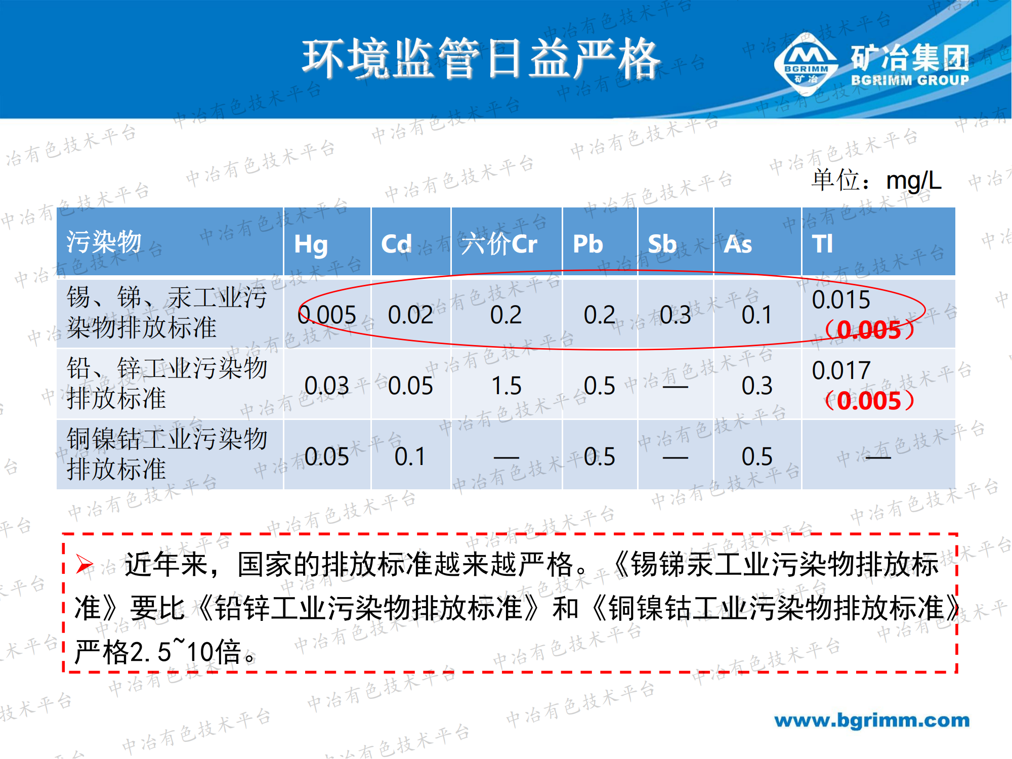 有色治煉污酸廢水處理回用技術(shù)難點(diǎn)及解決途徑