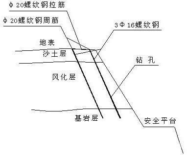 露天邊坡鉆孔鋼筋注漿支護(hù)方法