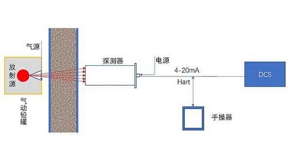 變送器集成于探測器內(nèi)