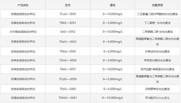 重金在線分析儀（銅、鐵、鎳、鉻等）-技術指標