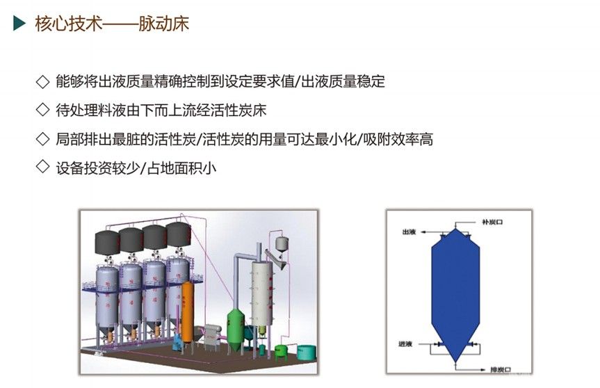 活性炭吸附設備