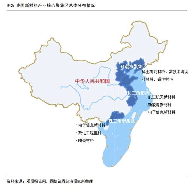 我國新材料產(chǎn)業(yè)核心聚集區(qū)總體分布情況