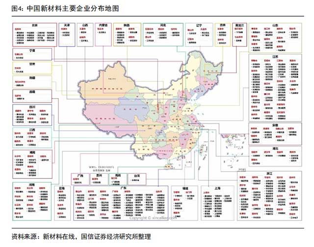 中國新材料主要企業(yè)分布地圖