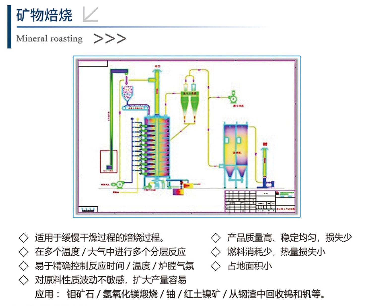 礦物焙燒煅燒設(shè)備