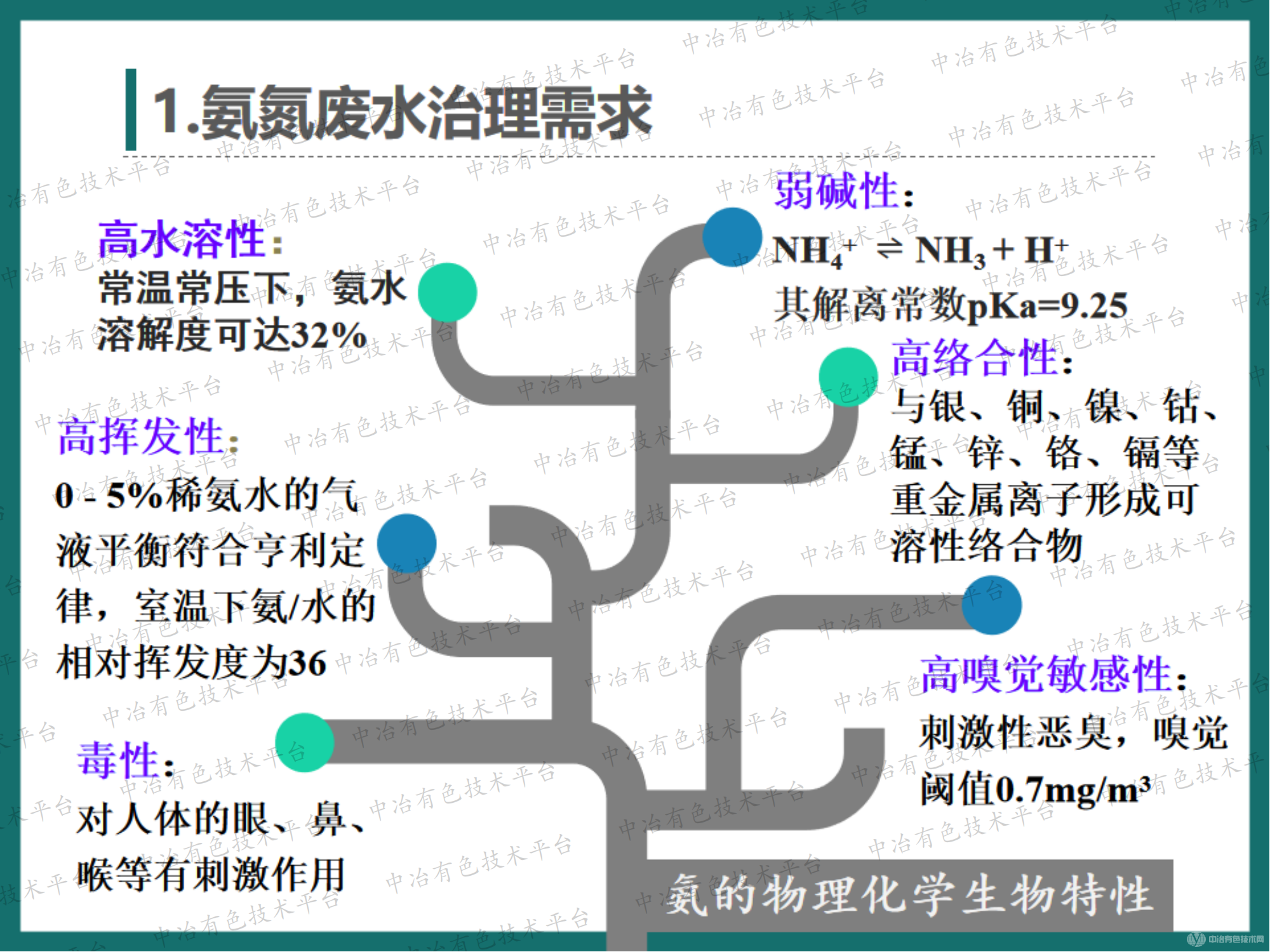 高效節(jié)能氣態(tài)膜分離技術(shù)用于釩行業(yè)氨氮廢水治理的工程案例介紹