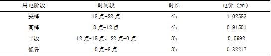 各時段、時長、電價統(tǒng)計表(平均電價:0.7元)