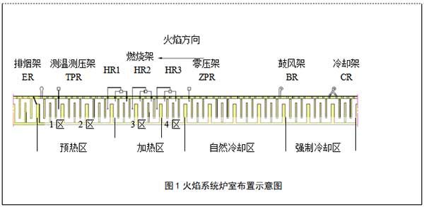 火焰系統(tǒng)爐室布置示意圖