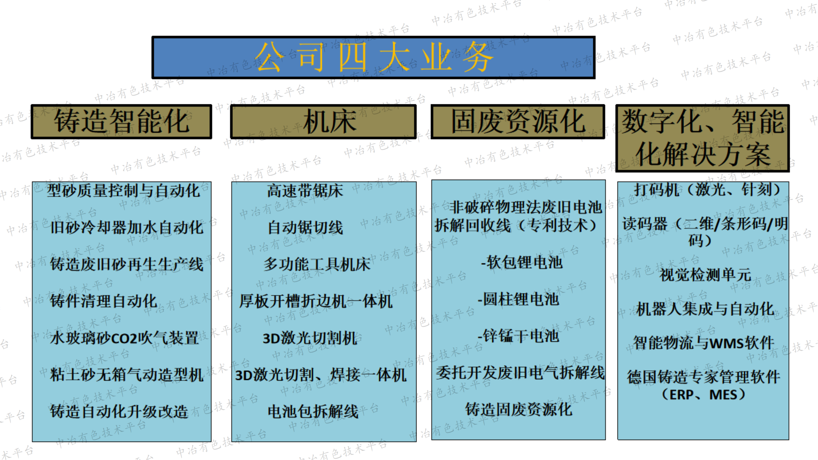 電池拆解回收