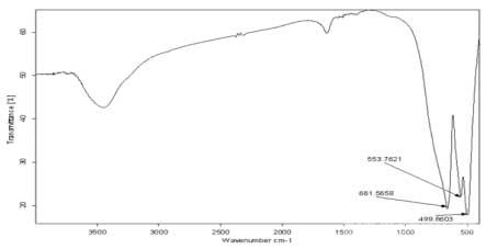 800℃下pH=6時的IR圖