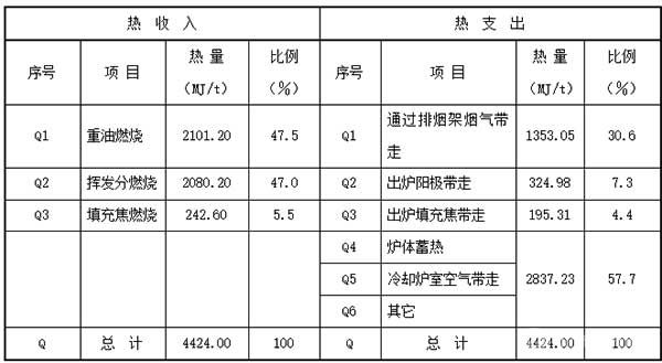 熱平衡表