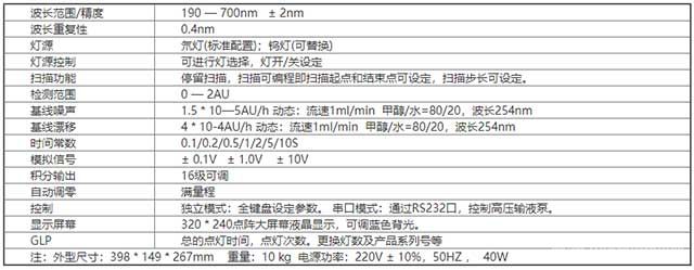 UV3000 檢測(cè)器