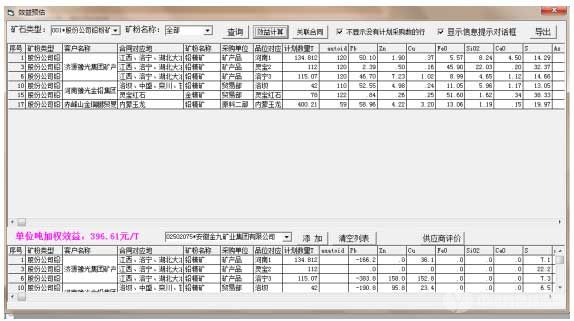 原料配料效益預算軟件