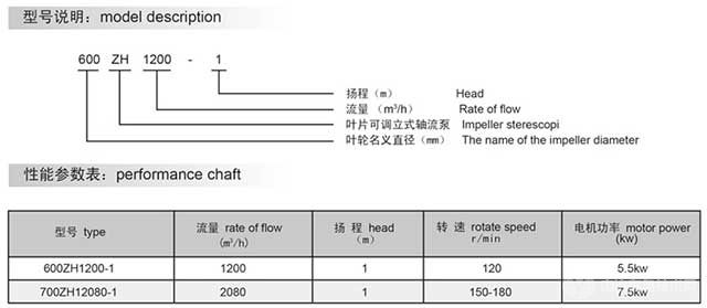 ZH型葉片可調(diào)立軸流泵型號(hào)說(shuō)明