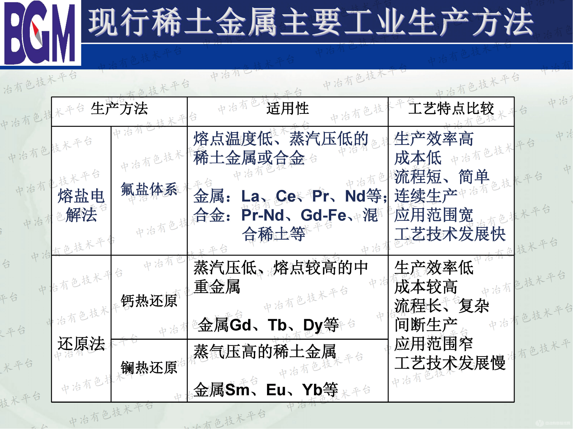 稀土火法冶金現(xiàn)狀及發(fā)展建議