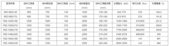旋回破碎機 -技術參數