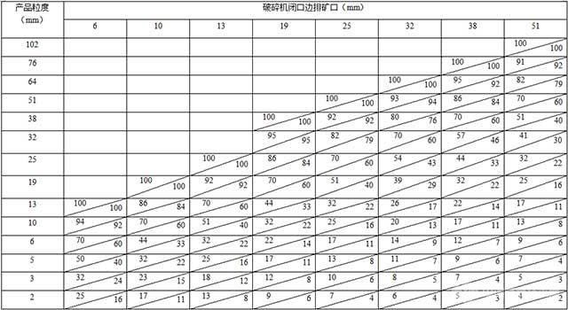 開路產品粒度篩析(篩下%)