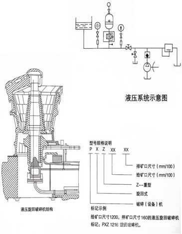 液壓系統(tǒng)示意圖