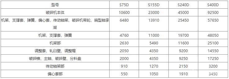 西蒙斯圓錐式破碎機參數短頭型部件重量