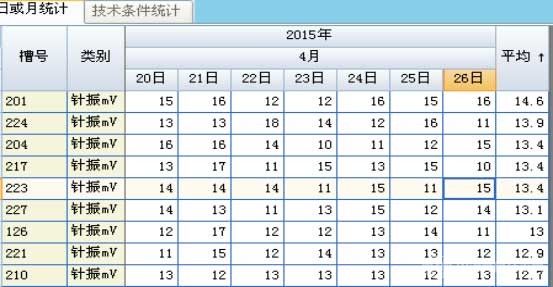 計算機(jī)信息化在電解生產(chǎn)管理中應(yīng)用