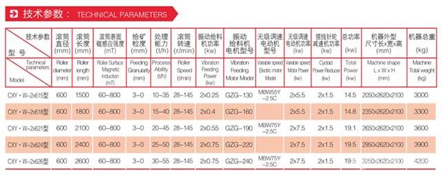 2X600型鋼渣專用磁選機技術參數(shù)