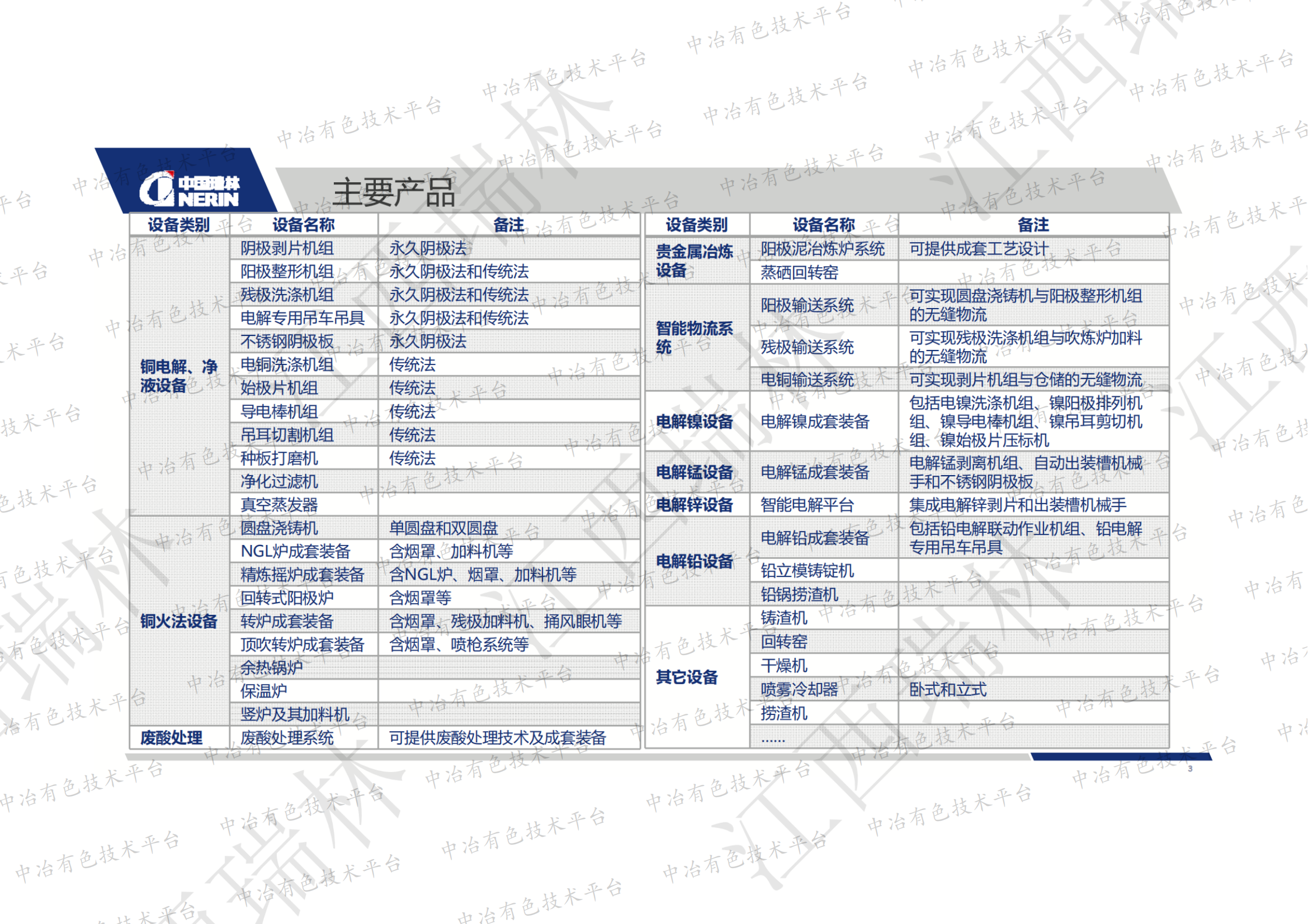 銅熔煉及電解行業(yè)的新產(chǎn)品及新技術(shù)探討