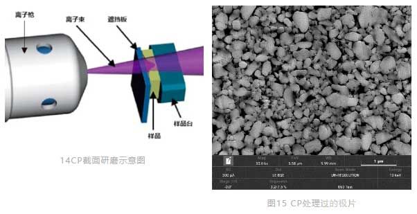 14CP截面研磨示意圖&圖15 CP處理過的極片