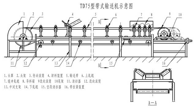 皮帶輸送機示意圖