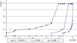 淺析“W”火焰鍋爐低負荷工況下的穩(wěn)燃調整