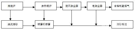 穩(wěn)定鋅焙燒電除塵器運(yùn)行的生產(chǎn)實(shí)踐