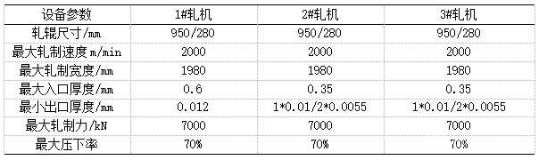 四個道次生產(chǎn)雙零鋁箔軋制工藝淺析