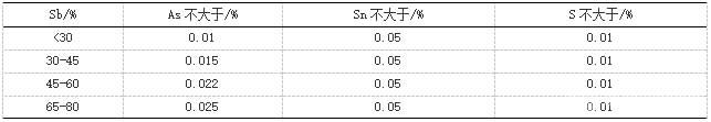 豫光低砷合金企業(yè)標(biāo)準(zhǔn)