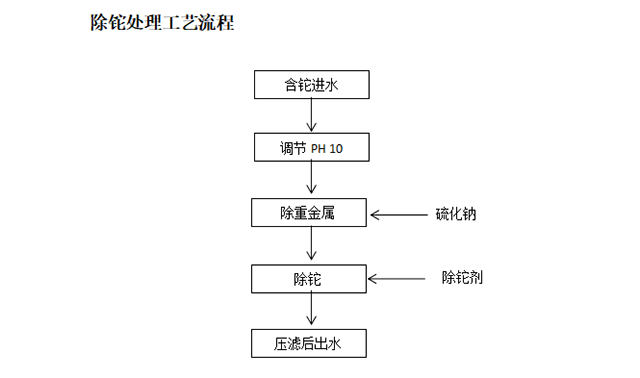 除鉈工藝流程