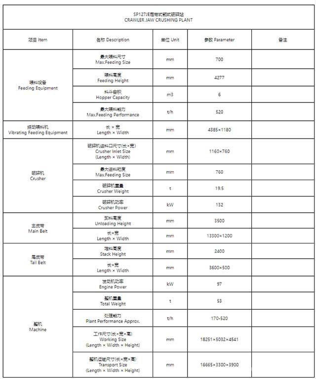 SP127JE 履帶式顎式破碎站參數(shù)