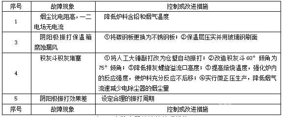 電除塵器故障的處理措施