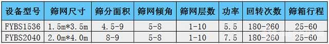 方形搖擺振動(dòng)篩粉機(jī)技術(shù)參數(shù)