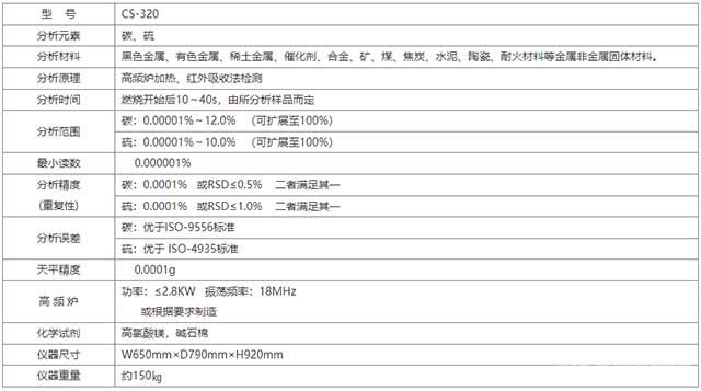 高頻紅外碳硫分析儀技術(shù)參數(shù)