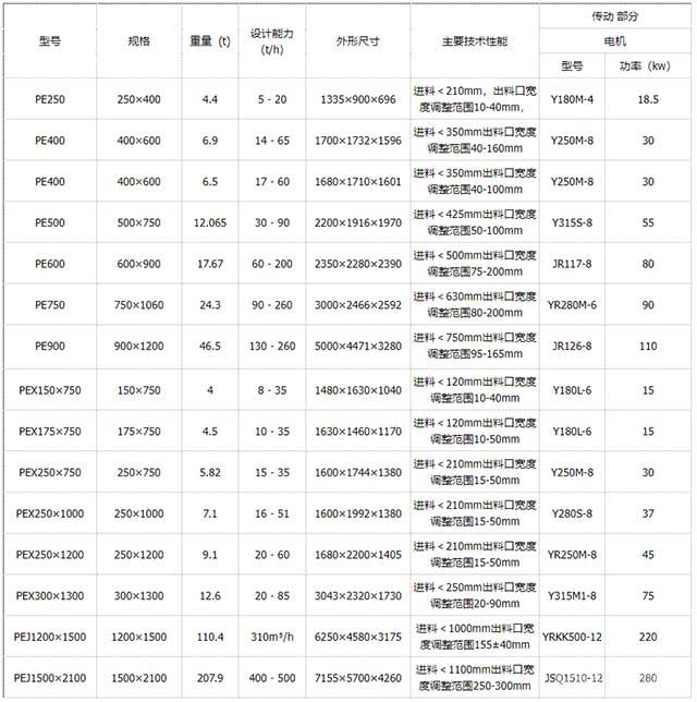 錘式破碎機(jī)參數(shù)