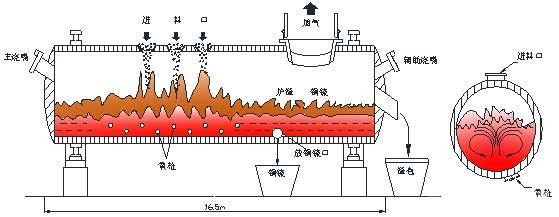 氧氣底吹煉銅機(jī)理及過(guò)程強(qiáng)化